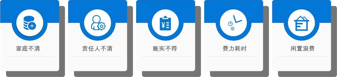 行業(yè)現(xiàn)狀及痛點(diǎn)