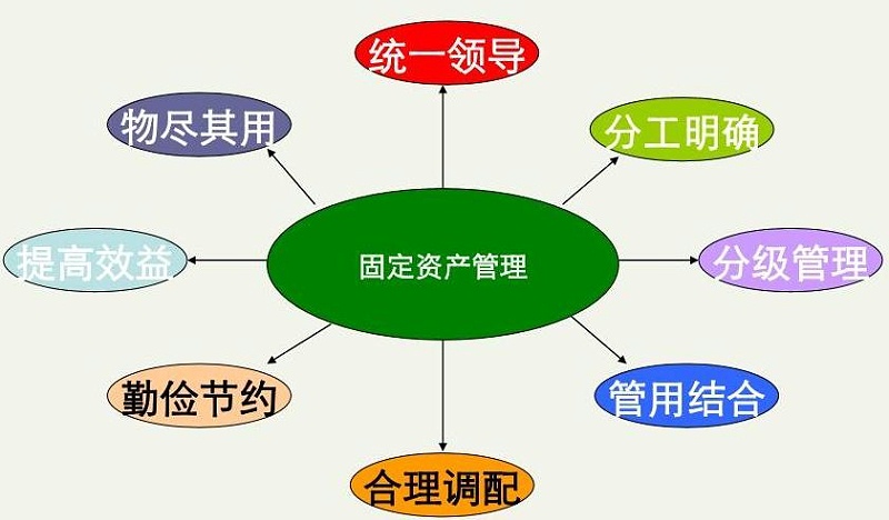 RFID管理的優(yōu)勢(shì)